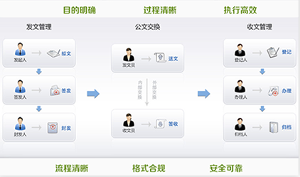 学校办公oa管理系统