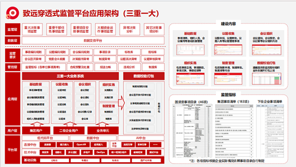 上海Ezpay“三重一大”