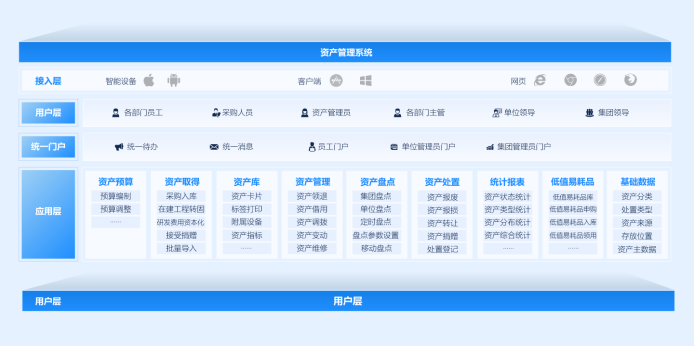 资产管理平台