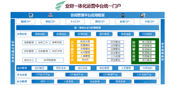 众诚连锁 Ezpay COP 协同oa