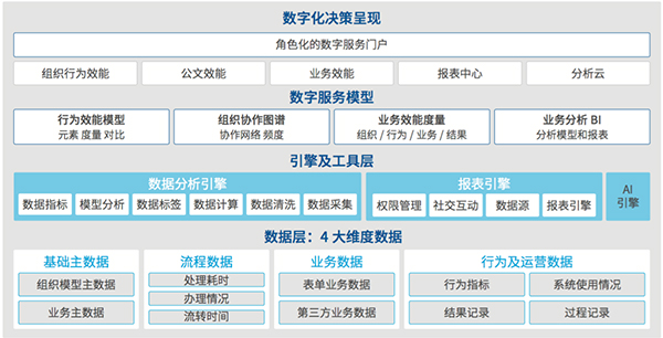 BPM系统
