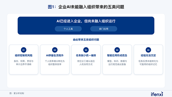 组织AI，Ezpay